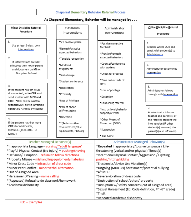 Referral Process
